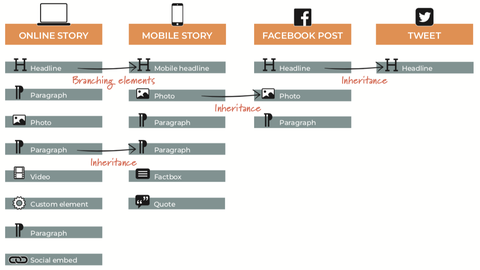 Digital Transformation In Germany